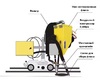 Система рециркуляции флюса для сварочного трактора MZ-1000 пневматическая - st-e.info - Калининград