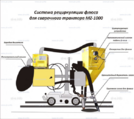 Системы рециркуляции флюса - st-e.info - Калининград