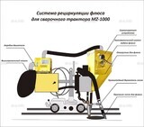 Система рециркуляции флюса для сварочного трактора MZ-1000 электрическая - st-e.info - Калининград
