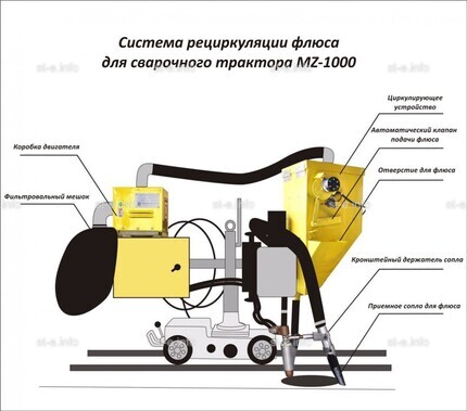 Система рециркуляции флюса для сварочного трактора MZ-1000 электрическая - st-e.info - Калининград